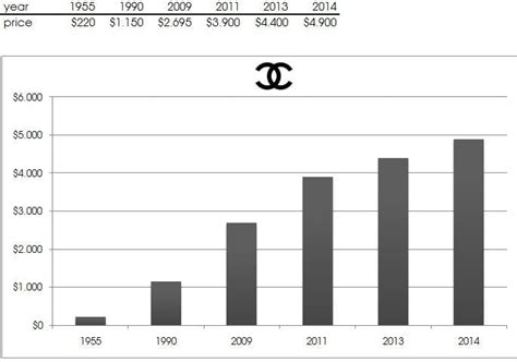 chanel prices in new york